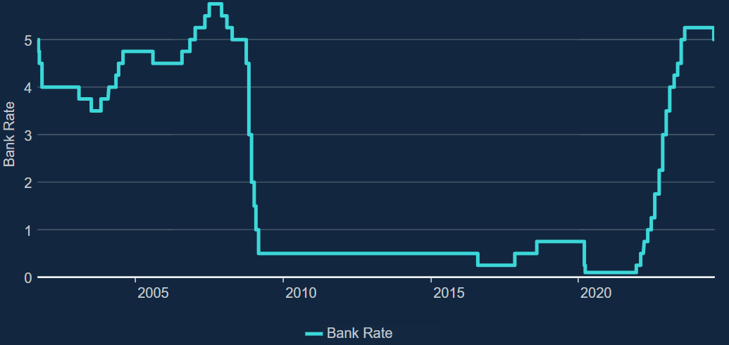 Uk boe rate aug 2024
