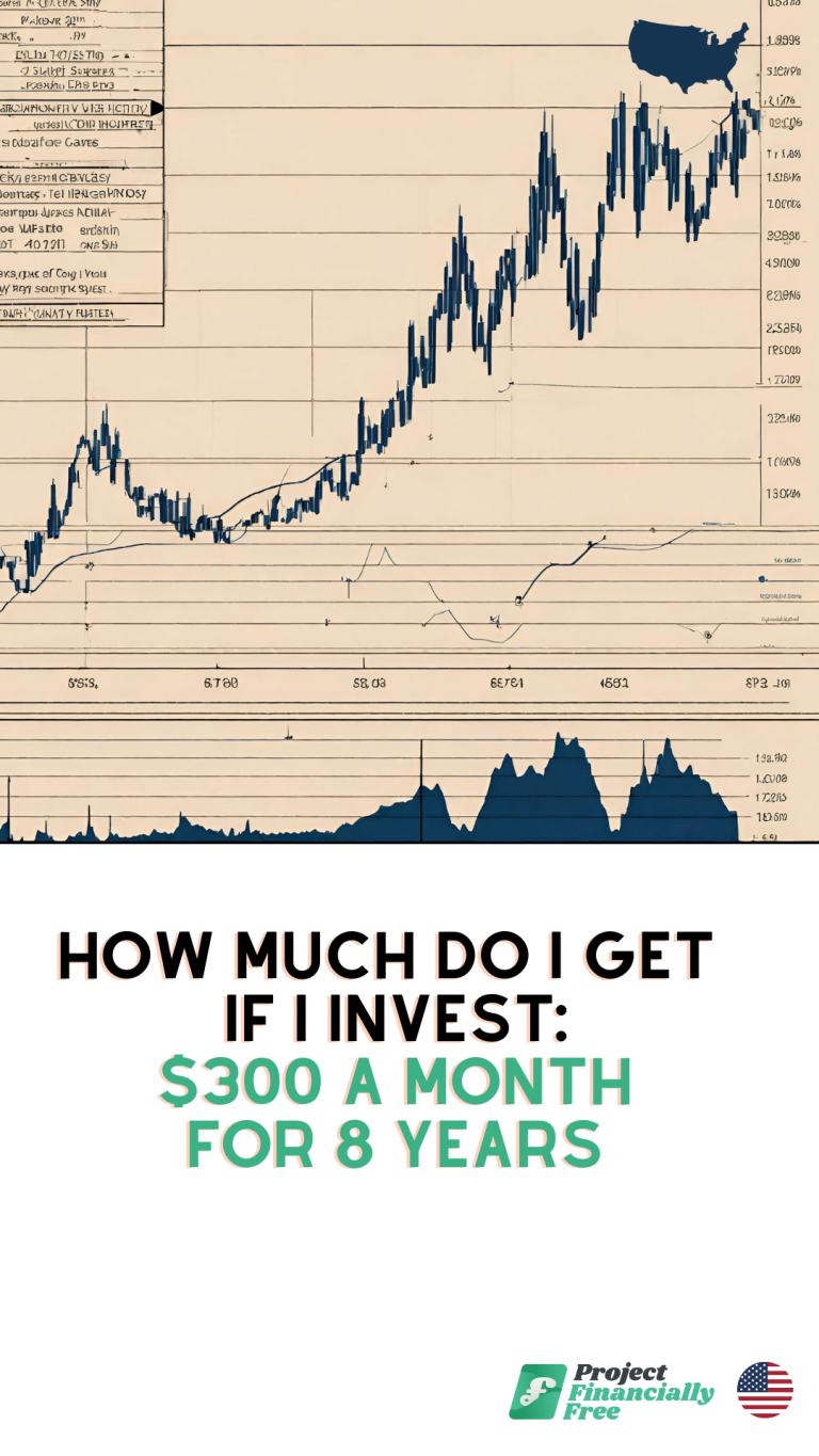 Invest 300 a month for 8 years calculator